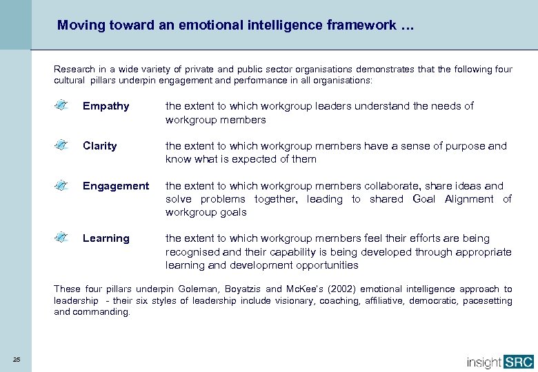 Moving toward an emotional intelligence framework … Research in a wide variety of private