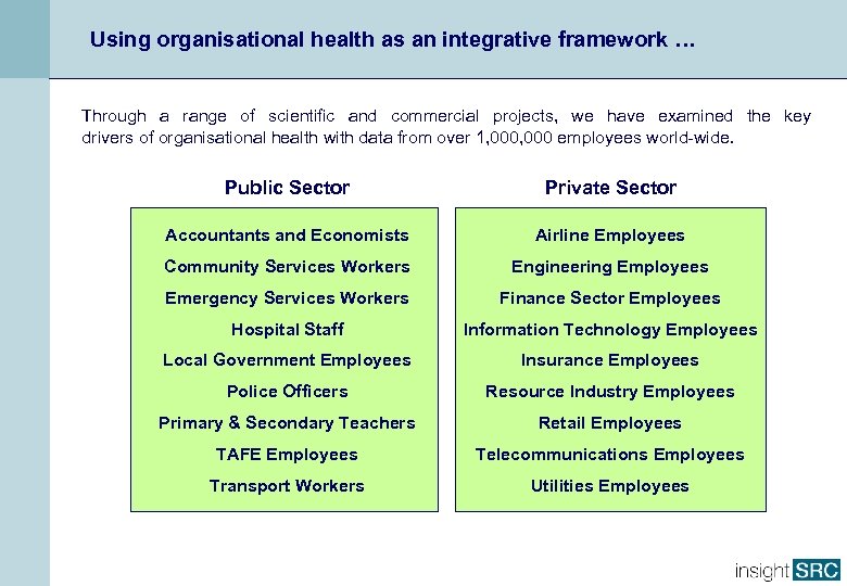 Using organisational health as an integrative framework … Through a range of scientific and
