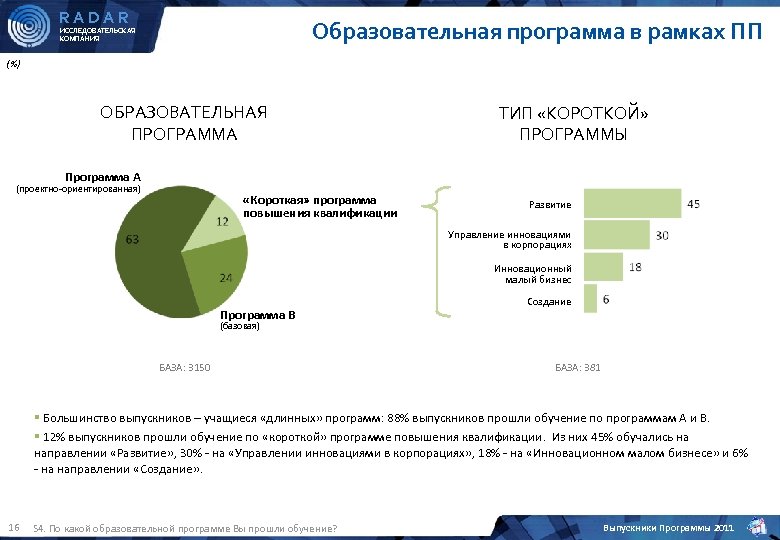 План радар приложение