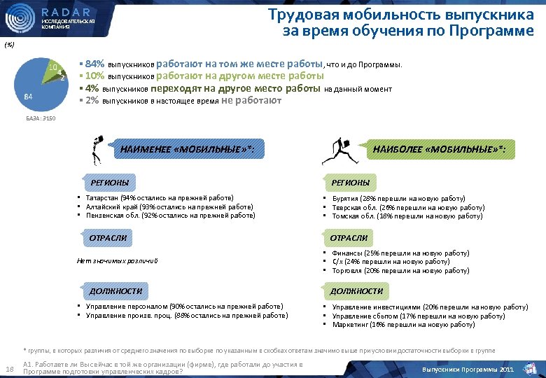 Программа радар. Трудовая мобильность программа. Программа трудовой мобильности вакансии. Мобильность для выпускников. План радар управление проектом.