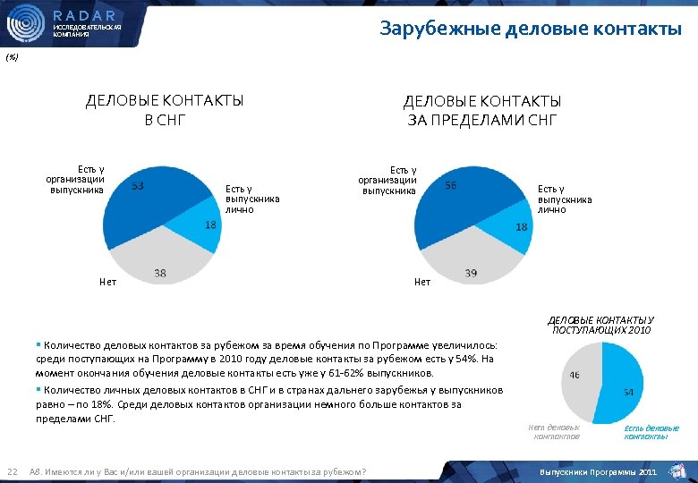 Радар исследовательская компания. Исследовательская компания.