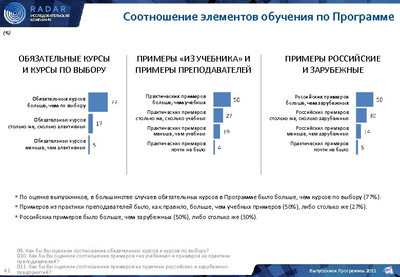 Обязательный курс. Примеры курсов по выбору. Иностранные предприятия примеры. Курсы по выбору пример. Соотношение обязательного и бесплатного образования..