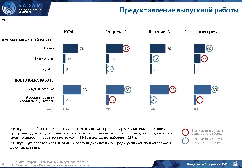 Программа радар