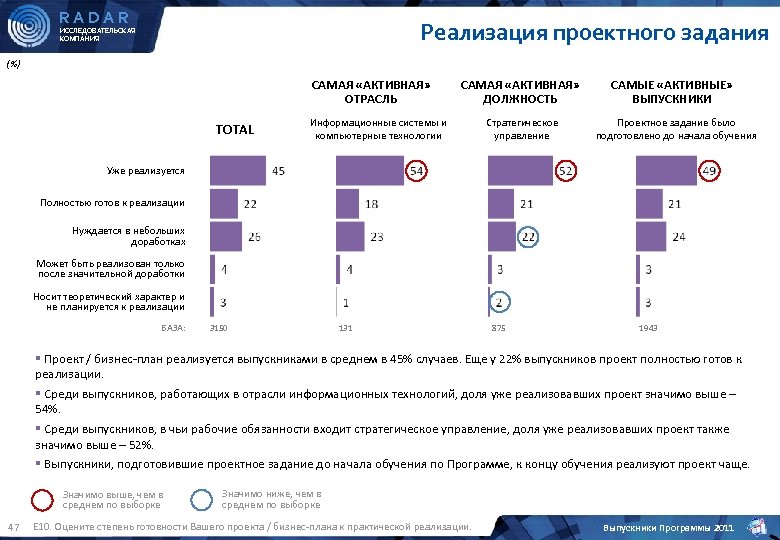 План радар что это