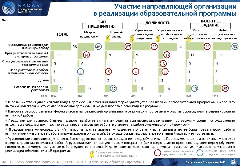 Участие в программе. Направляющая организация это. Анализ участия в программах. Компания total research.