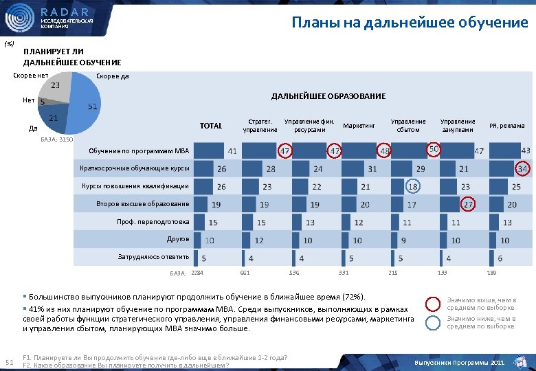 Планы на дальнейшее образование