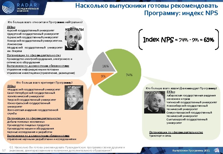 На сколько исследований. Программа индекс. Кем рекомендуются программы. Готовы рекомендовать. Насколько вы готовы рекомендовать нашу компанию друзьям.