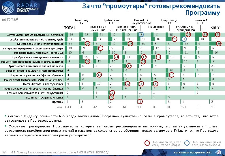 Сберометр радар новостей