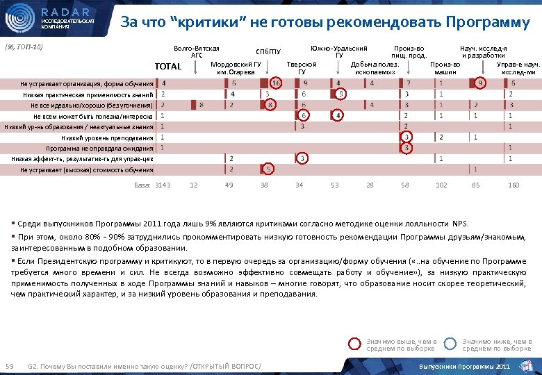 Приложение топ 3. Radar программа. Радар исследовательская компания.