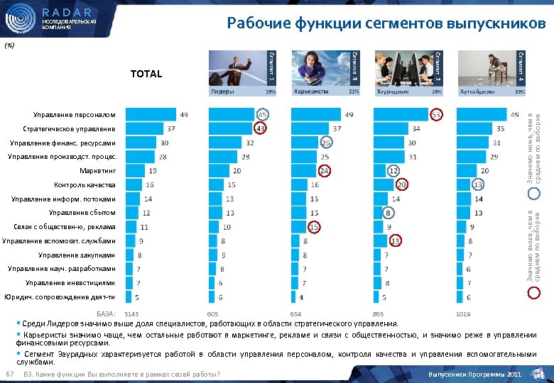 Компания total research. Предприятие total research компания. Ценности карьериста.