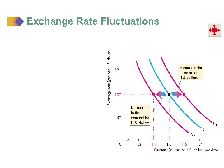 Exchange Rate Fluctuations 