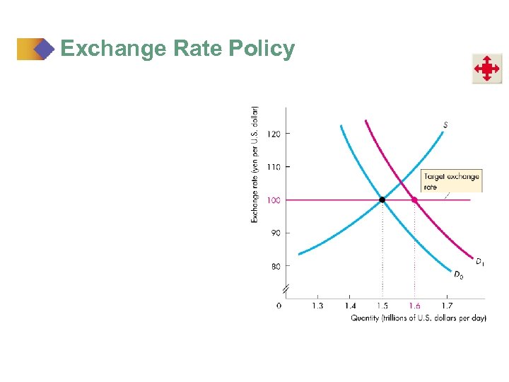 Exchange Rate Policy 