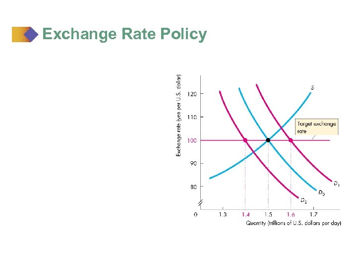 Exchange Rate Policy 