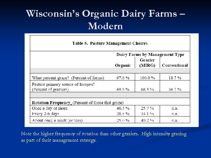 Wisconsin’s Organic Dairy Farms – Modern Note the higher frequency of rotation than other