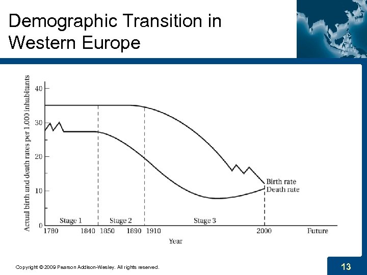 Demographic Transition in Western Europe Copyright © 2009 Pearson Addison-Wesley. All rights reserved. 13