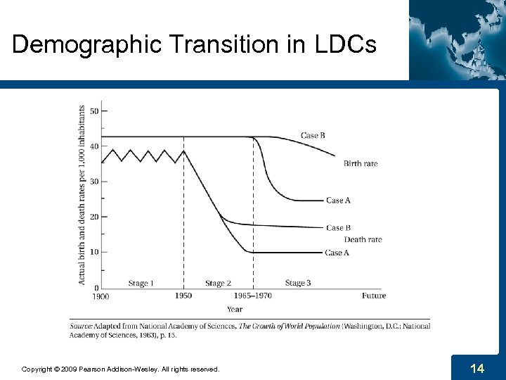 Demographic Transition in LDCs Copyright © 2009 Pearson Addison-Wesley. All rights reserved. 14 
