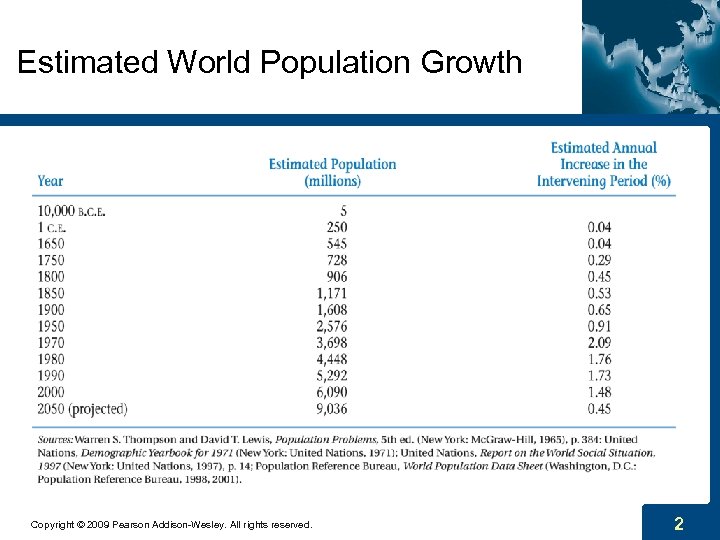 Estimated World Population Growth Copyright © 2009 Pearson Addison-Wesley. All rights reserved. 2 
