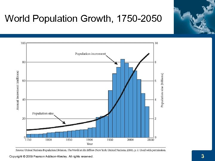 World Population Growth, 1750 -2050 Copyright © 2009 Pearson Addison-Wesley. All rights reserved. 3