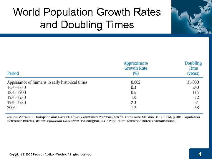 World Population Growth Rates and Doubling Times Copyright © 2009 Pearson Addison-Wesley. All rights