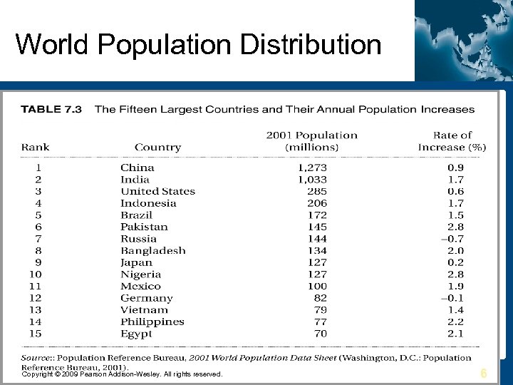World Population Distribution Copyright © 2009 Pearson Addison-Wesley. All rights reserved. 6 