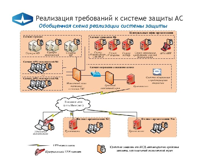 Реализовать требование. Реализация системы защиты. Схема реализации криптографической защиты информации. Реализованная схема защиты. Реализация требований.