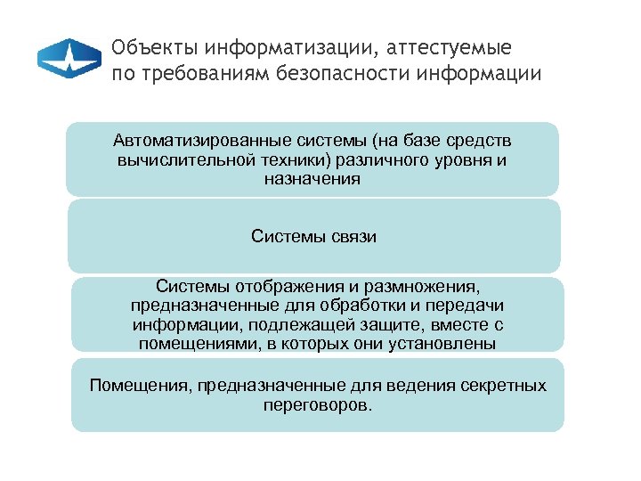 Объект информатизации. Объект информатизации примеры. Классификация объектов информатизации. Состав объекта информатизации.