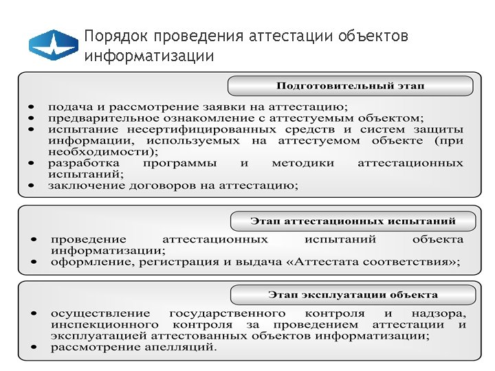 Порядок проведения аттестации объектов информатизации 