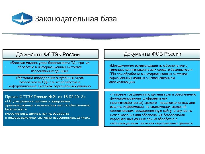 Методику оценки угроз безопасности фстэк