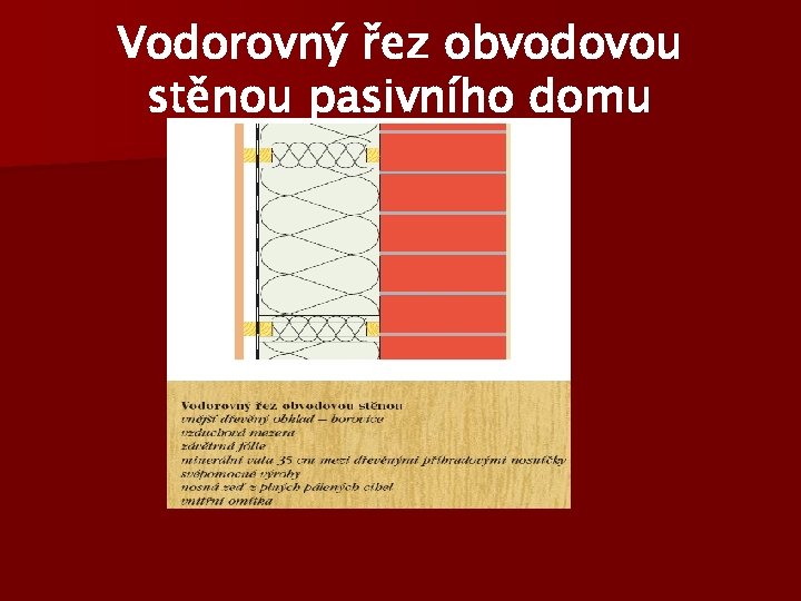 Vodorovný řez obvodovou stěnou pasivního domu 