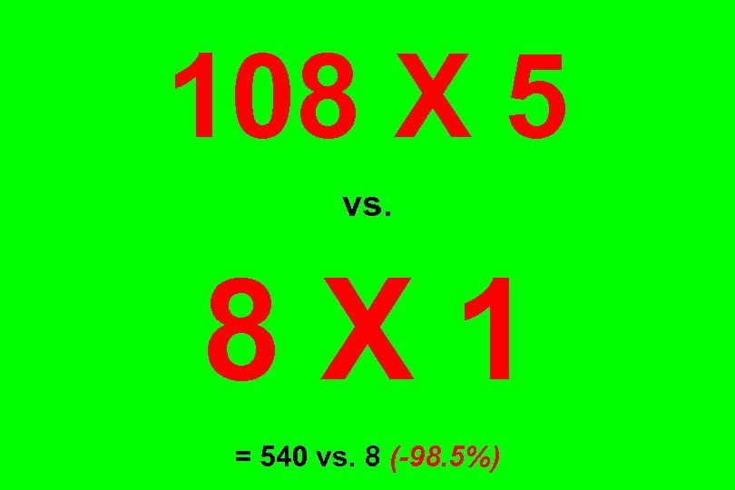 108 X 5 vs. 8 X 1 = 540 vs. 8 (-98. 5%) 
