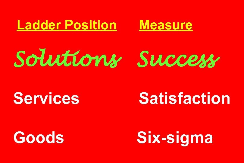 Ladder Position Measure Solutions Success Services Satisfaction Goods Six-sigma 