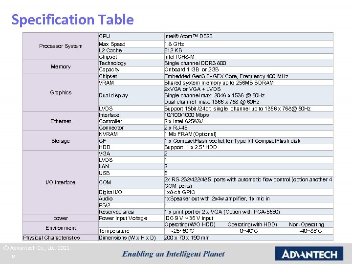 Specification Table Processor System Memory Graphics Ethernet Storage I/O Interface power Environment Physical Characteristics