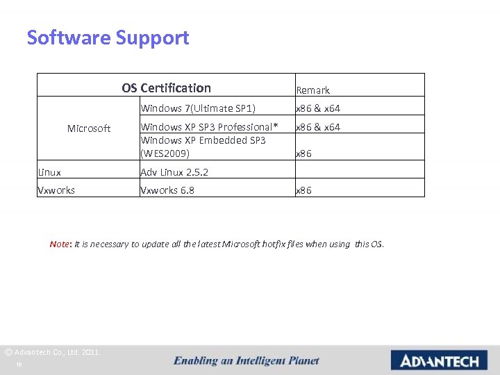 Software Support OS Certification Remark Windows 7(Ultimate SP 1) Microsoft x 86 & x