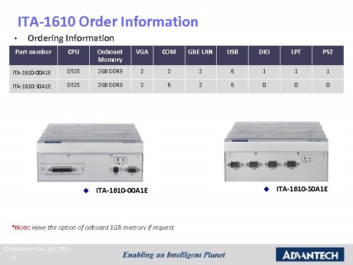 ITA-1610 Order Information • Ordering Information Part number CPU Onboard Memory VGA COM Gb.