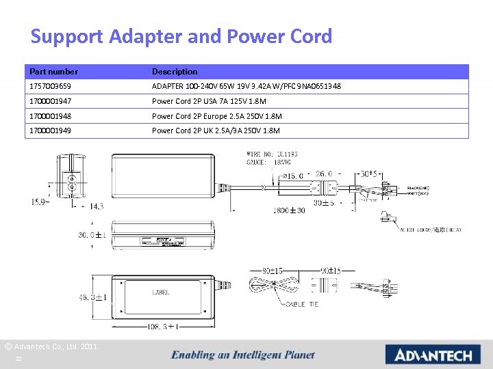 Support Adapter and Power Cord Part number Description 1757003659 ADAPTER 100 -240 V 65