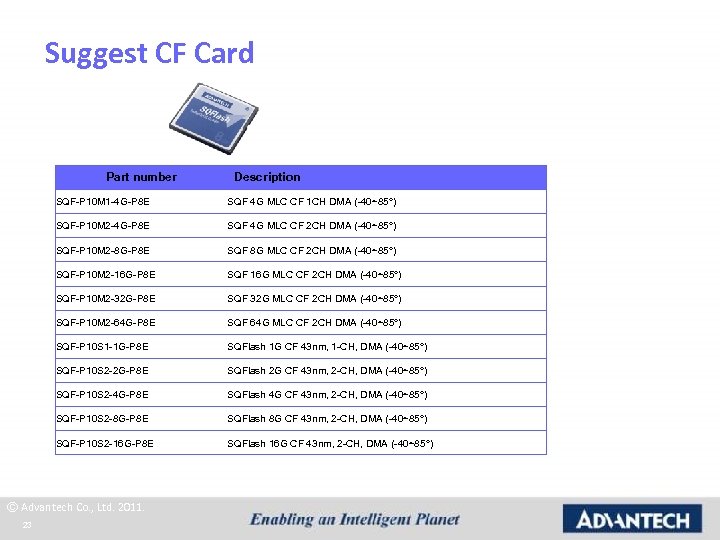 Suggest CF Card Part number Description SQF-P 10 M 1 -4 G-P 8 E