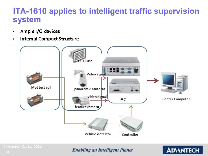 ITA-1610 applies to intelligent traffic supervision system • • Ample I/O devices Internal Compact