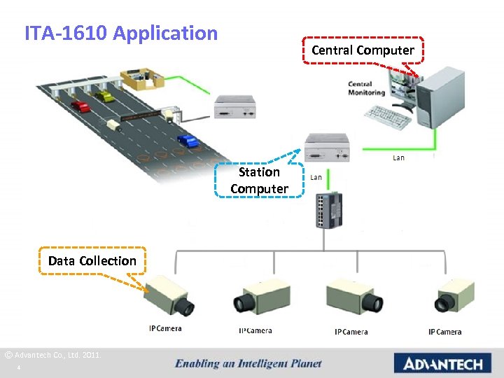 ITA-1610 Application Central Computer Station Computer Data Collection © Advantech Co. , Ltd. 2011.