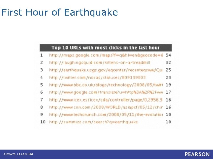 First Hour of Earthquake 