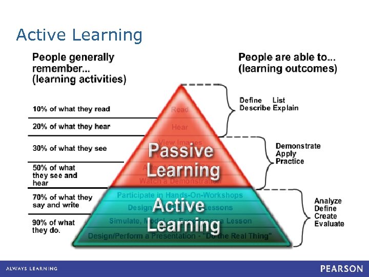 Active Learning 