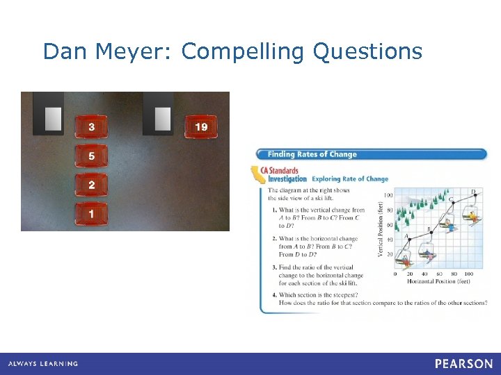 Dan Meyer: Compelling Questions 