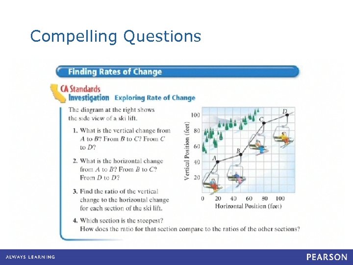 Compelling Questions 