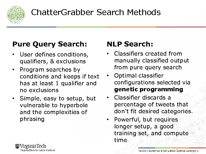 Chatter. Grabber Search Methods Pure Query Search: NLP Search: • User defines conditions, qualifiers,