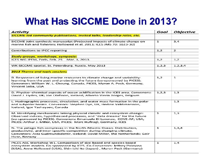 What Has SICCME Done in 2013? 13 