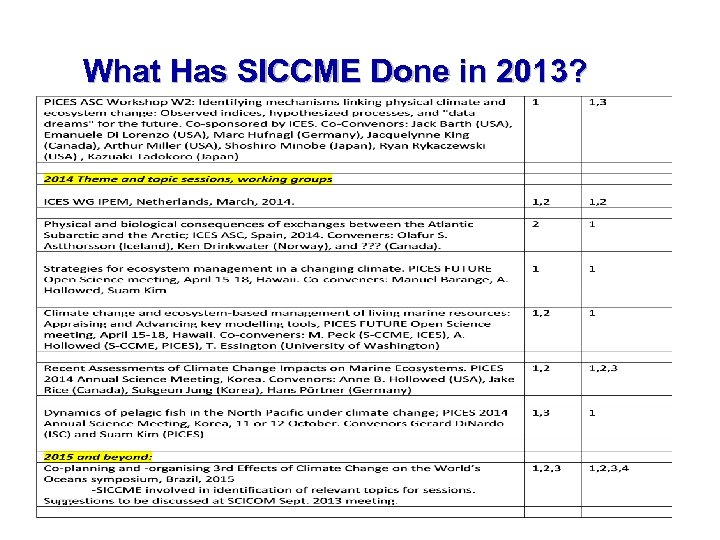 What Has SICCME Done in 2013? 14 