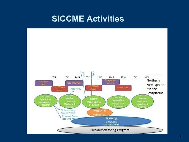 SICCME Activities 8 
