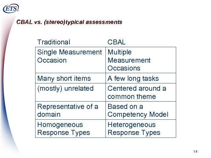 CBAL vs. (stereo)typical assessments Traditional CBAL Single Measurement Multiple Occasion Measurement Occasions Many short