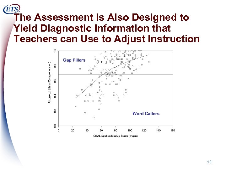 The Assessment is Also Designed to Yield Diagnostic Information that Teachers can Use to