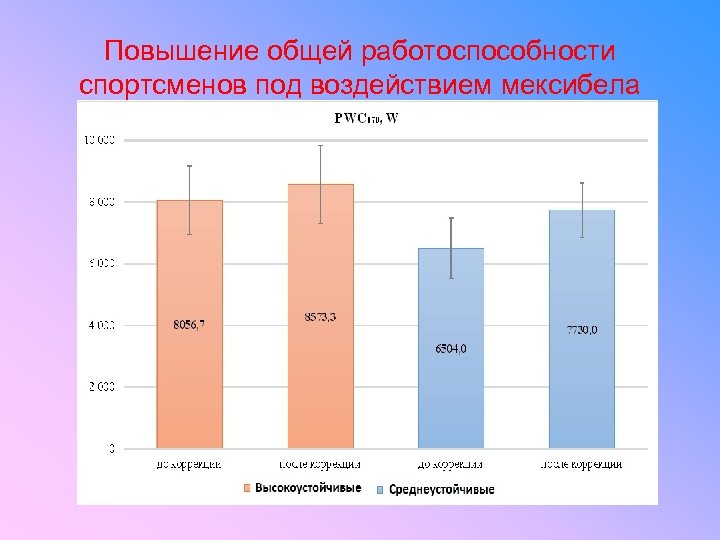 Повышение общей работоспособности спортсменов под воздействием мексибела 