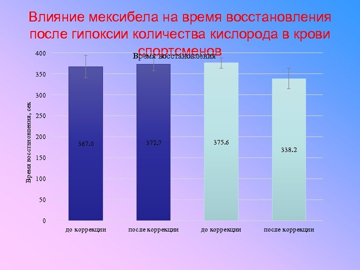 Влияние мексибела на время восстановления после гипоксии количества кислорода в крови 400 спортсменов Время